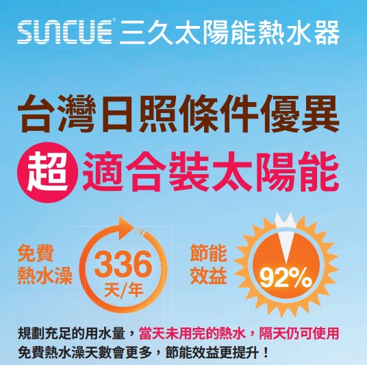 台灣超適合安裝太陽能熱水器