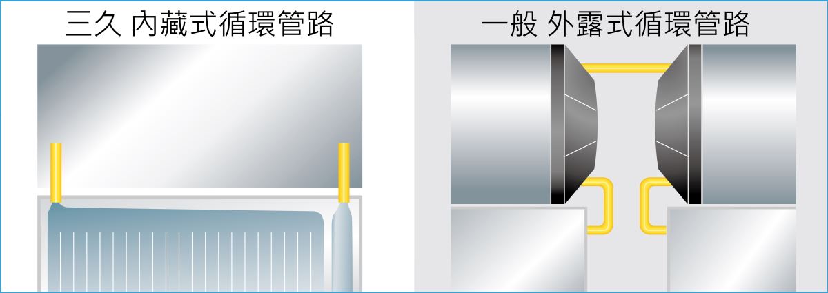 直上直下設計