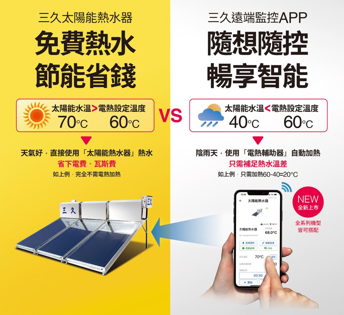 SUNCUE Smart 遠端監控APP