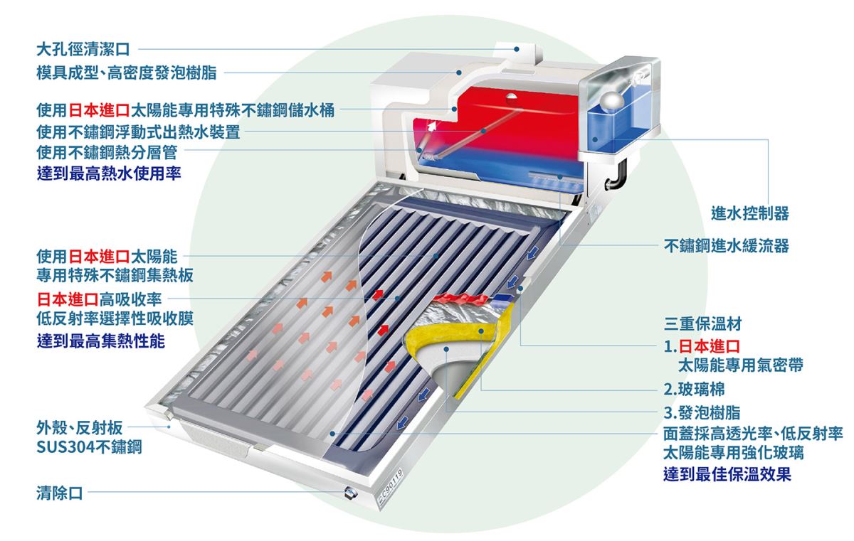 三久太陽能熱水器