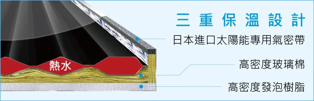 三久太陽能熱水器三重保溫設計示意圖：氣密帶、高密度玻璃棉、高密度發泡樹脂三層結構