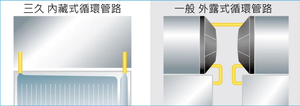 太陽能熱水器循環管路比較：三久內藏式循環管路與一般外露式循環管路